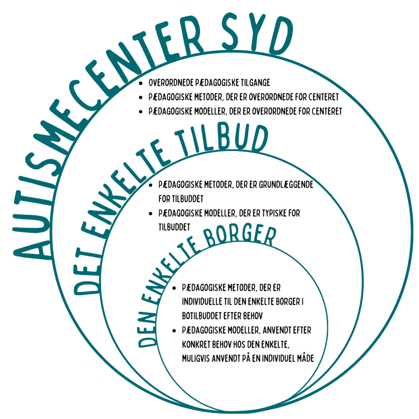 Metoder og modeller stort format